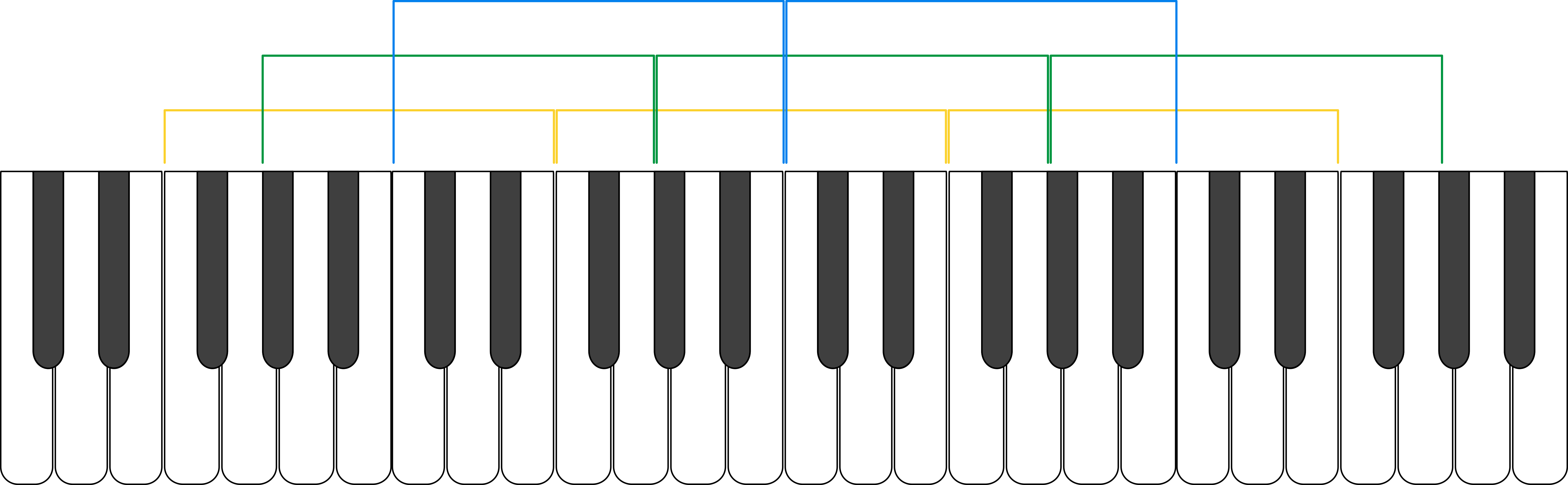 Chapter 1 Illustration 2