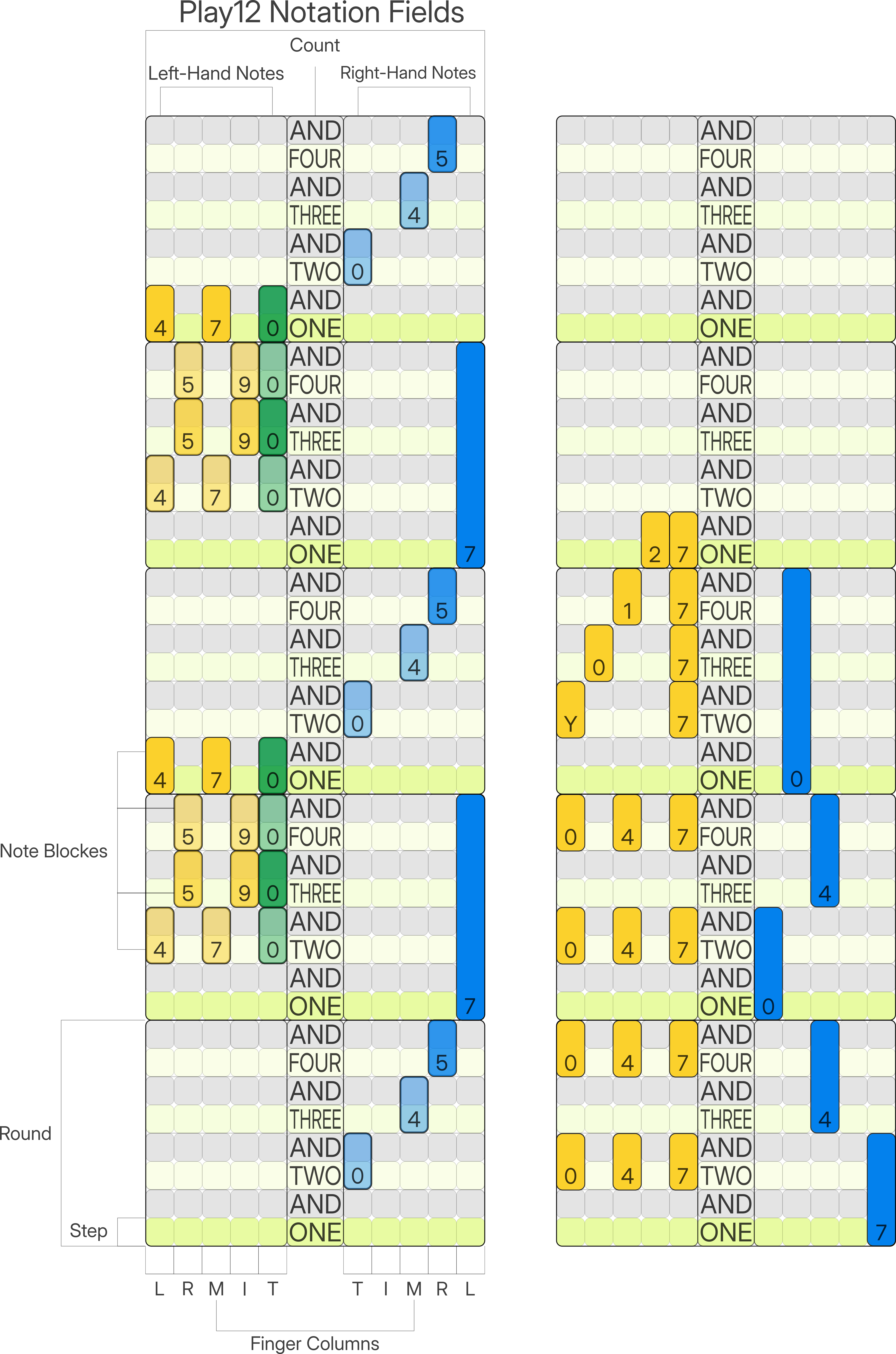 When the Saints Go Marching In written in a Play12 notation field