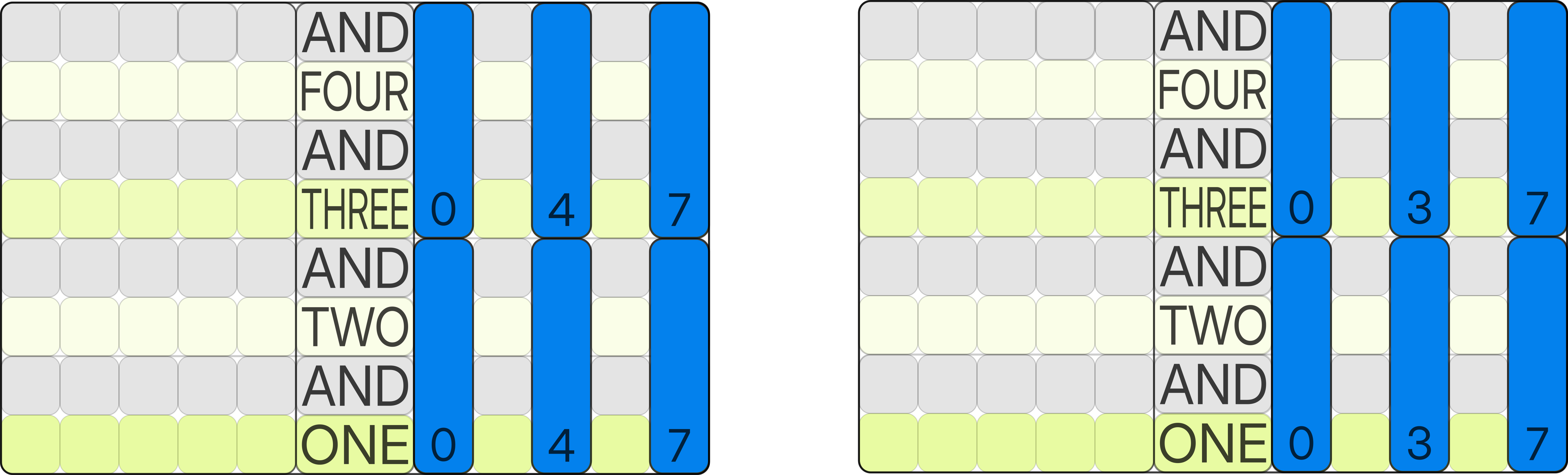 Comparison of chords with distances 4 and 7 and distances 3 and 7