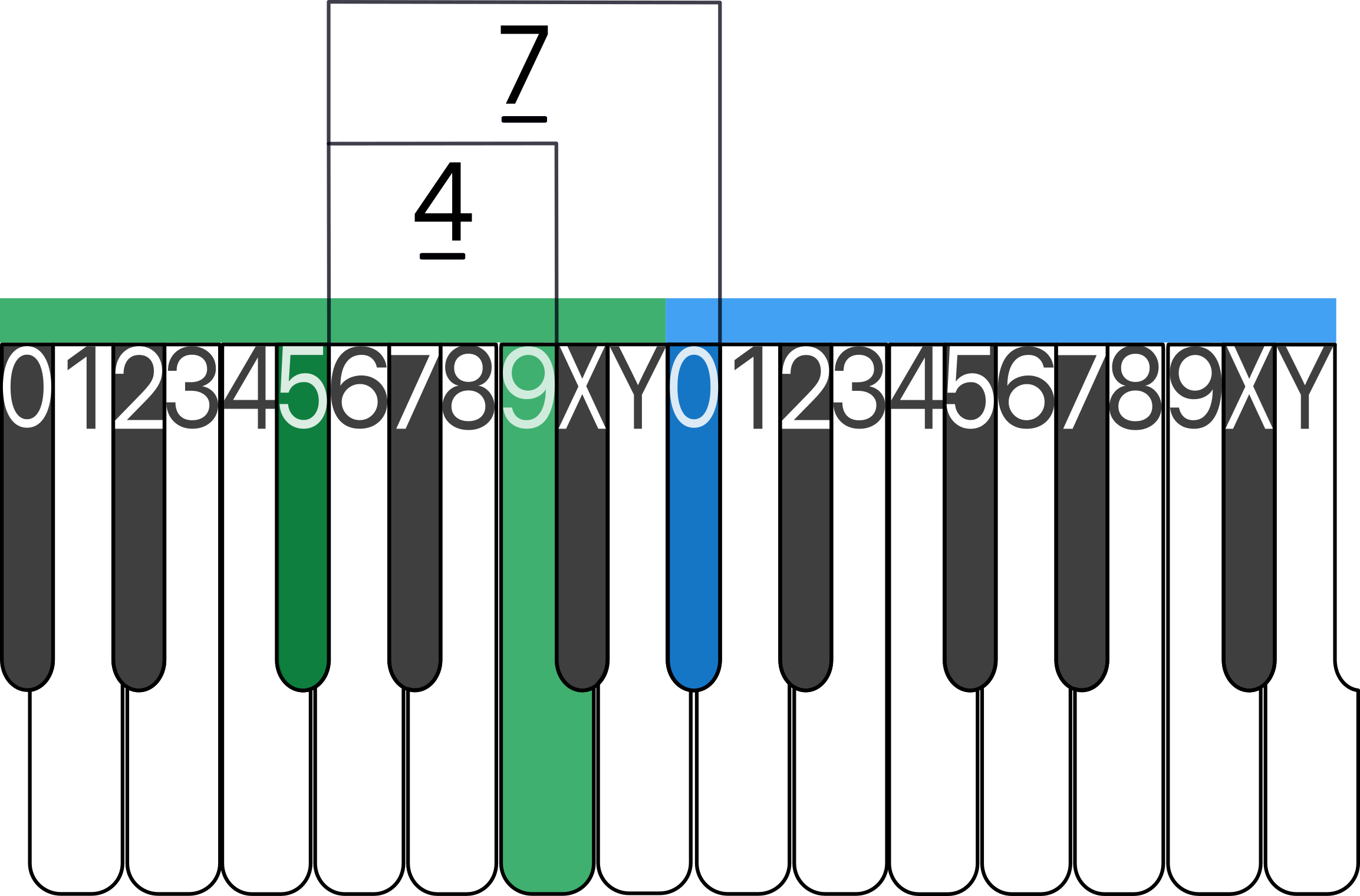 Building a chord from starting key 5 with distances 4 and 7