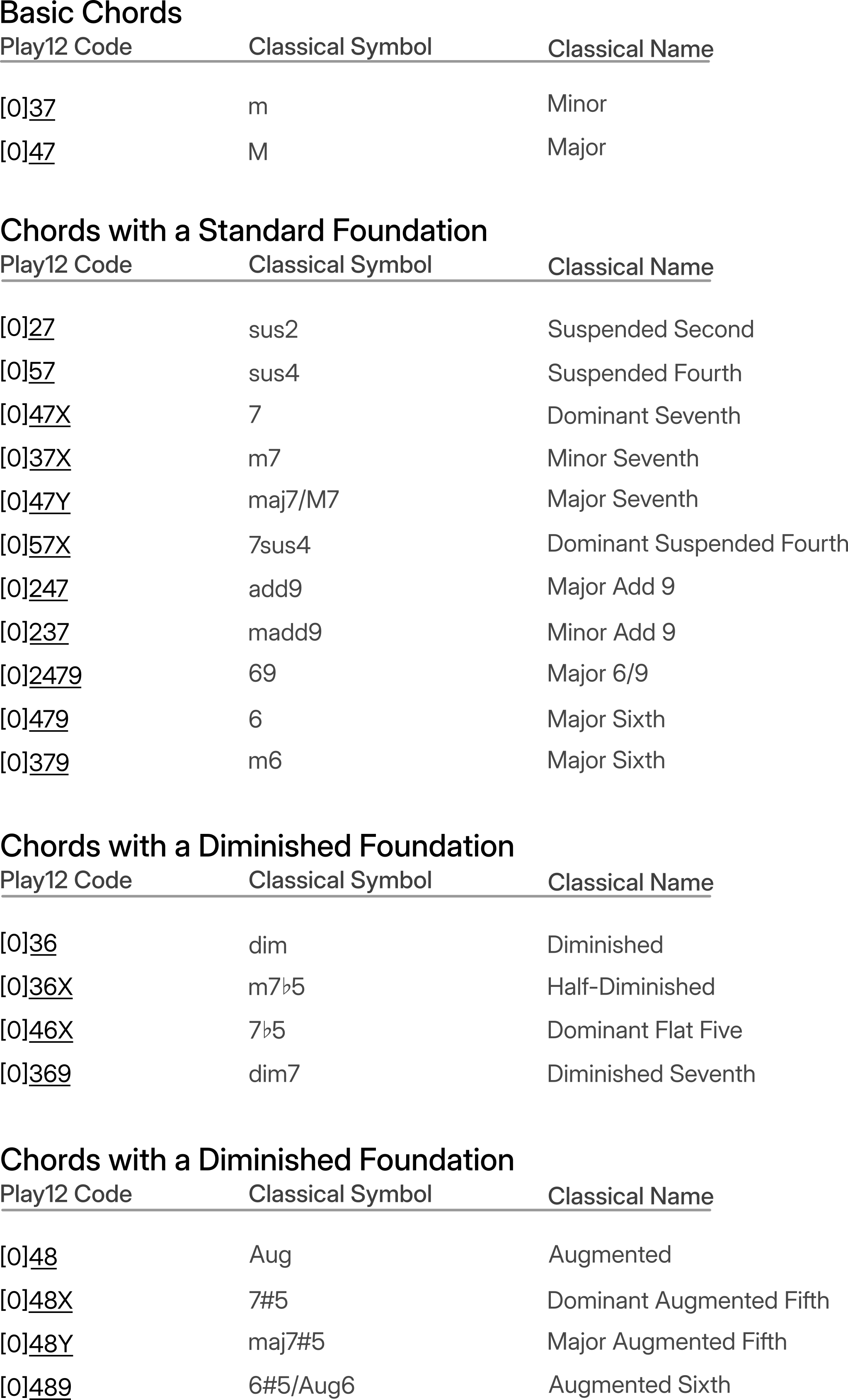 Chord Table